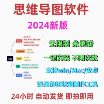 思维导图 word 可视化信息图培训 思维导图 word 可视化信息图培训